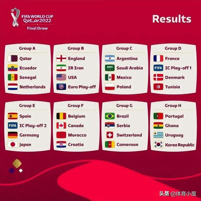 2022年卡塔尔世界杯分组预测（2022卡塔尔世界杯小组赛16强出现预测）