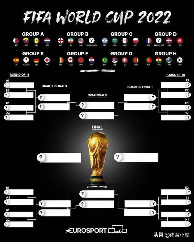 2022年卡塔尔世界杯分组预测（2022卡塔尔世界杯小组赛16强出现预测）(6)