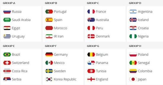 世界杯32强分组（2018世界杯32强分组确定）(2)