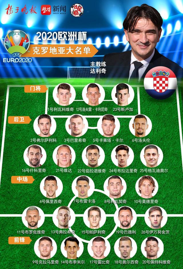 克罗地亚足球队名单（D组克罗地亚队详细球员名单及小组赛程）(1)
