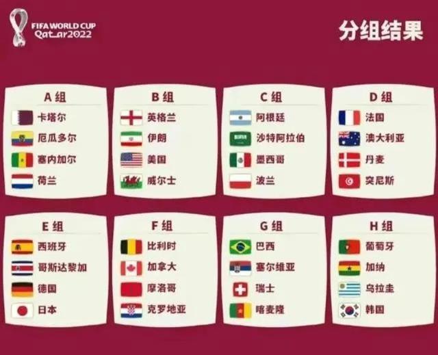 2022年世界杯分组预测（世界杯B组分析及出线形势预测）