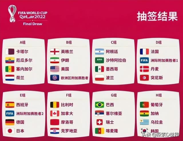 世界杯小组赛分组（卡塔尔世界杯各小组分组情况）(1)