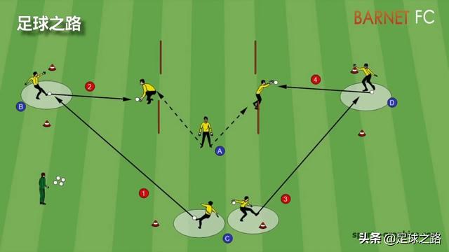 守门员训练方法（守门员准备姿势及扑救的训练方法）(2)