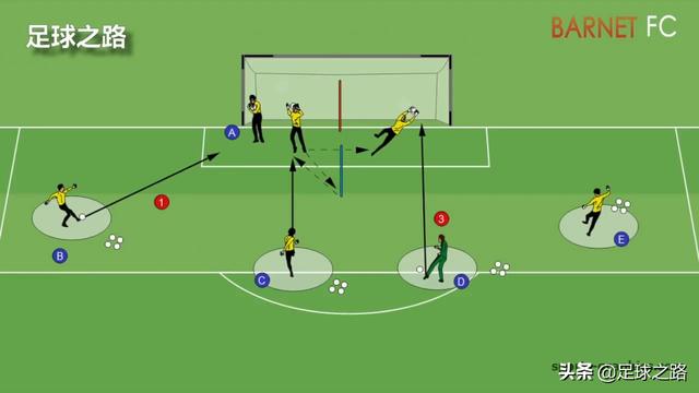 守门员训练方法（守门员准备姿势及扑救的训练方法）(5)