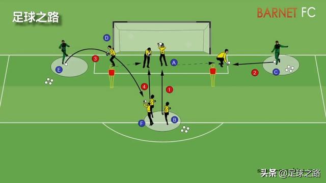 守门员训练方法（守门员准备姿势及扑救的训练方法）(8)
