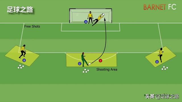 守门员训练方法（守门员准备姿势及扑救的训练方法）(11)
