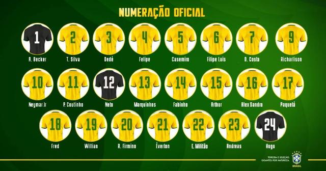 巴西国家队名单最新球衣号码（巴西公布国家队球衣号码）