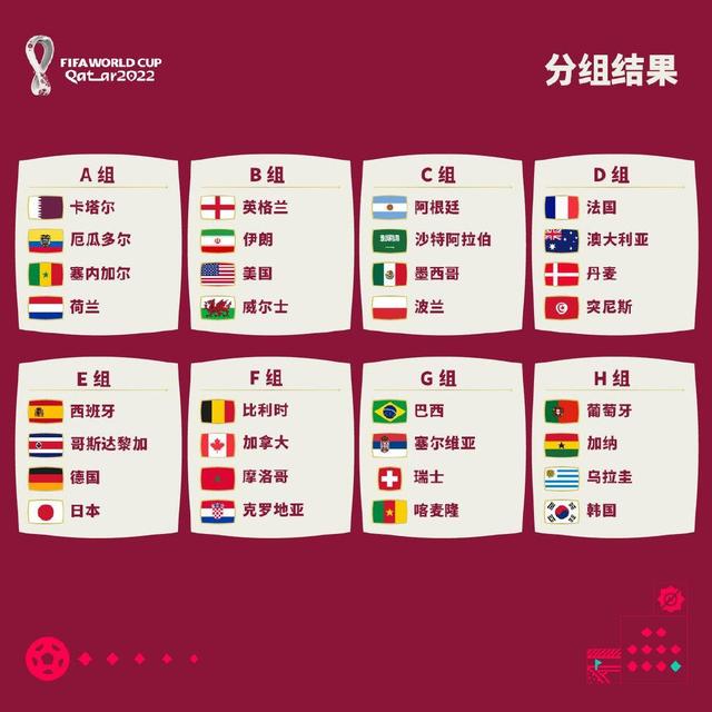 卡塔尔世界杯十二强赛赛程（卡塔尔世界杯32强全部产生）(2)