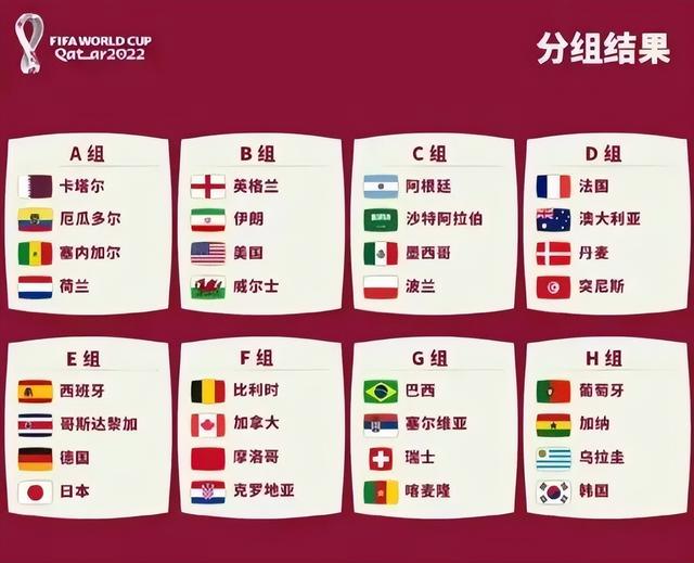 2022世界杯淘汰赛预测结果（2022卡塔尔世界杯F组出线分析）