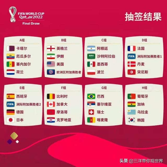 世界杯2022赛程表半区划分（2022卡塔尔世界杯分组正式出炉）(2)