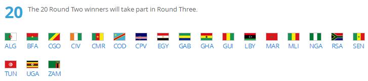 世界杯决赛各大洲名额（2018年世预赛各大洲名额分配与出线规则）(4)