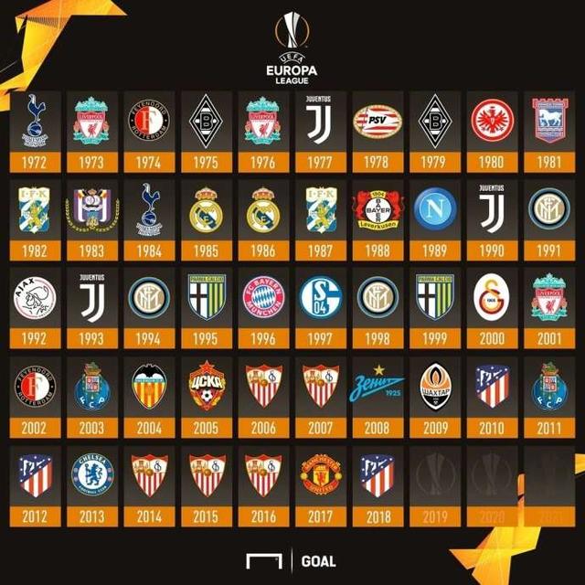 历届欧联杯一览图（欧联杯历届冠亚军名单）