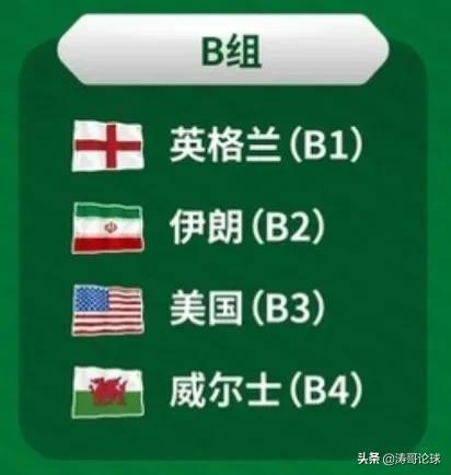 卡塔尔世界杯出线国家（卡塔尔世界杯各分组出线球队与冠军国家预测）(3)