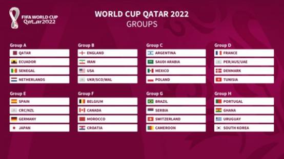 2022年世界杯队组名单（2022卡塔尔世界杯分组名单看点分析）(2)