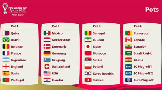 2022年世界杯队组名单（2022卡塔尔世界杯分组名单看点分析）