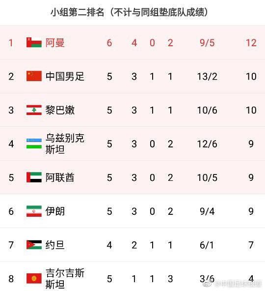 中国对马尔代夫比分（国足5球胜马尔代夫最佳球员）(7)