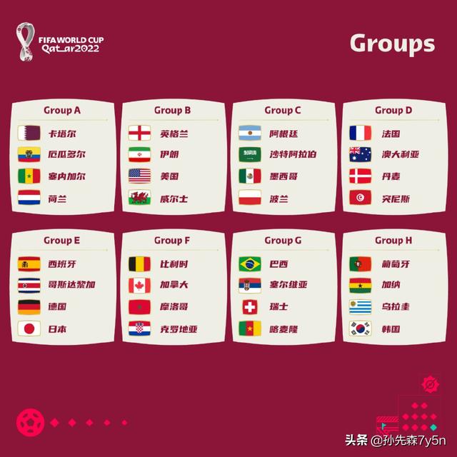 卡塔尔国家足球队（卡塔尔世界杯32强出炉）(1)