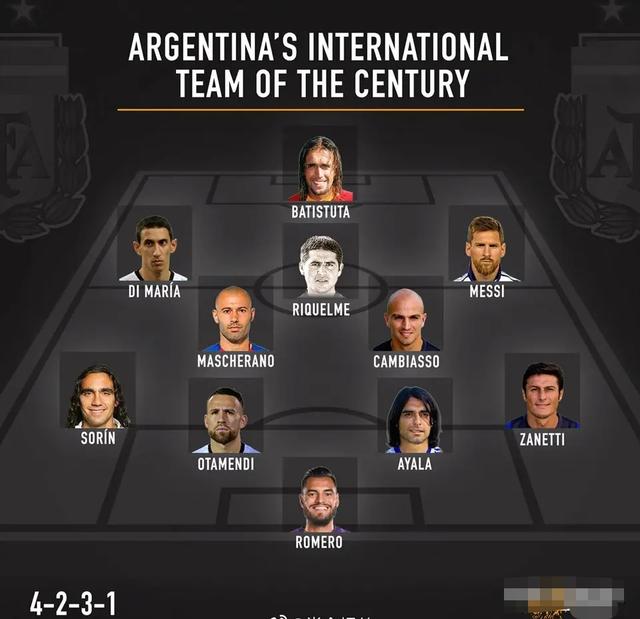 2022美洲杯阿根廷阵容（阿根廷国家队21世纪最强阵容出炉）(1)