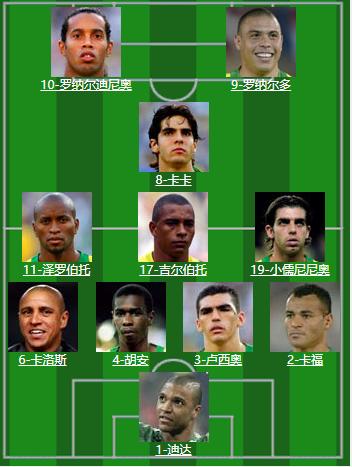 2006年世界杯八强排名（06年世界杯的巴西队）(10)