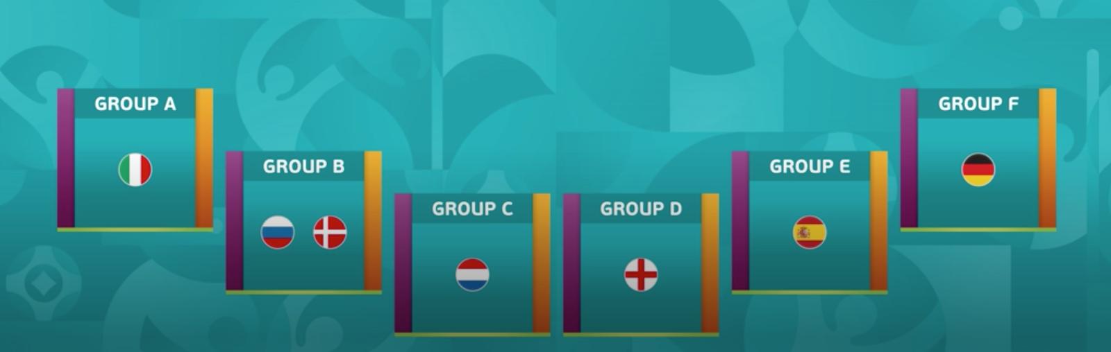 欧洲杯抽签死亡之组（欧洲杯小组赛死亡之组出线规则）(4)