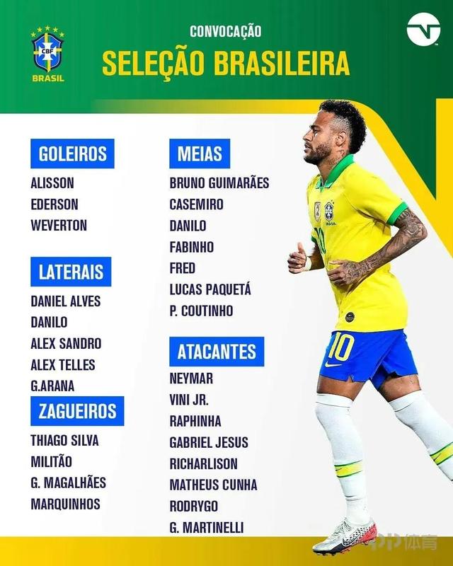 巴西男足最新名单（最新一期巴西国家队大名单出炉）