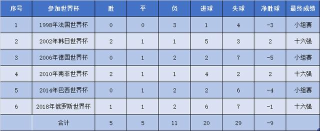 亚洲足球比较强的国家（盘点亚足联球队在世界杯的整体表现）(5)