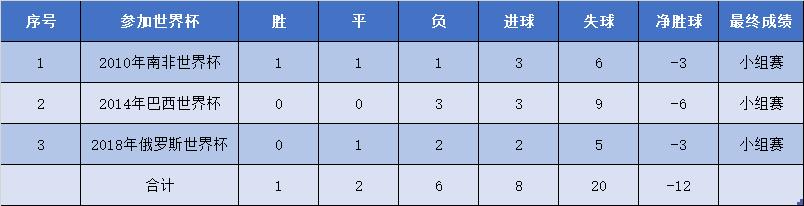 亚洲足球比较强的国家（盘点亚足联球队在世界杯的整体表现）(14)