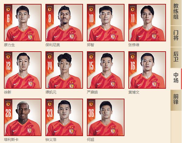广州恒大足球俱乐部队员名单（恒大30人名单出炉）(4)