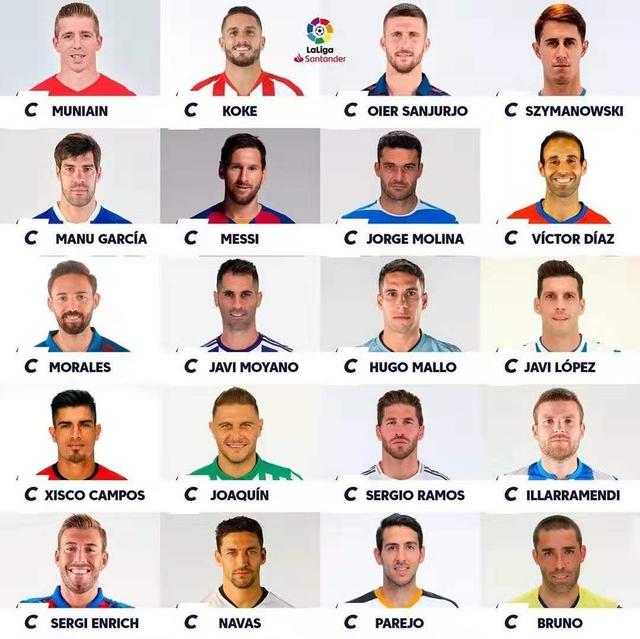 西班牙国家足球队队长（西甲20队队长一览表）