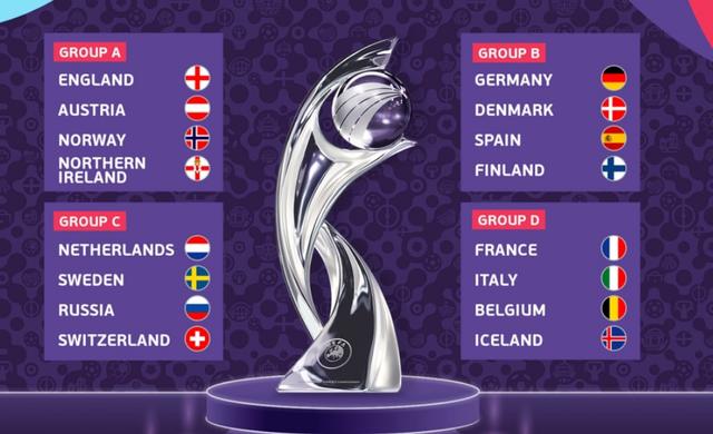 2022欧洲杯女足赛程结果（女足欧洲杯分组出炉）