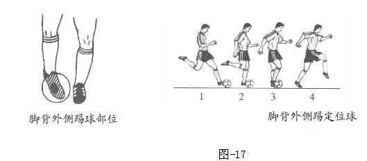脚背正面踢球动作要领（直观简述六种踢足球技术动作方法）(6)