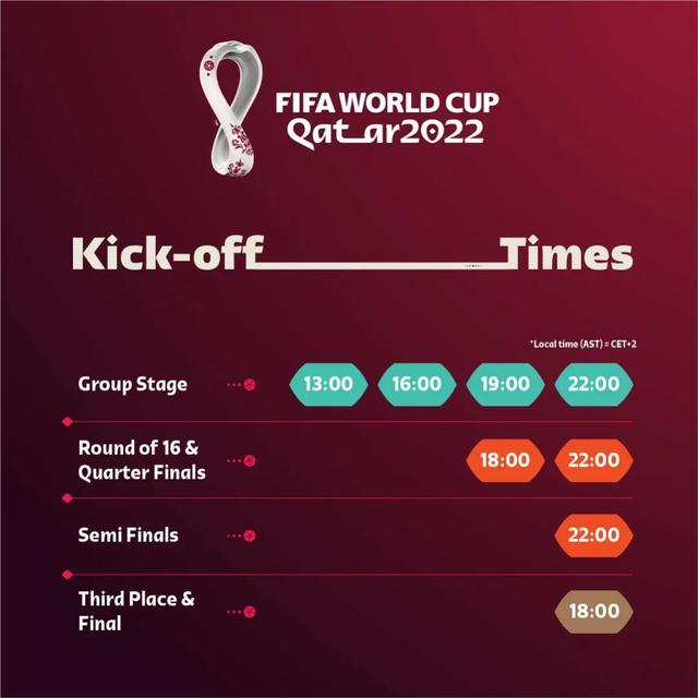 世界杯几时开赛开始（2022年世界杯赛程公布）(5)