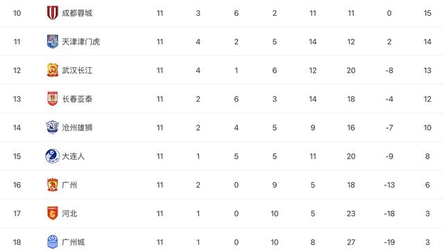 中超球队排名名单（中超积分榜全国最新排名）(4)