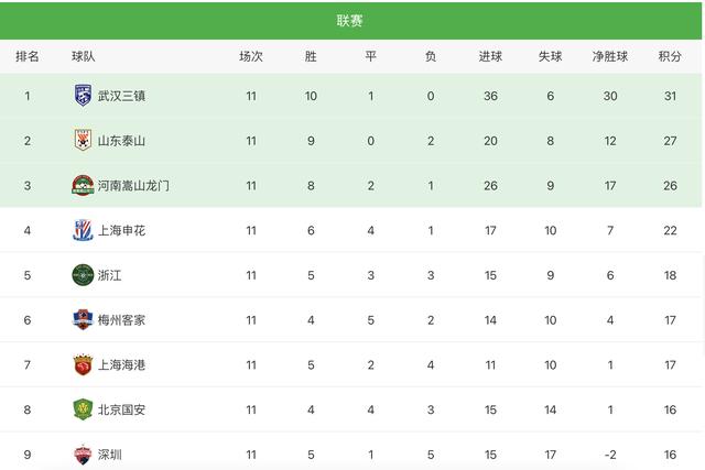 中超球队排名名单（中超积分榜全国最新排名）(3)