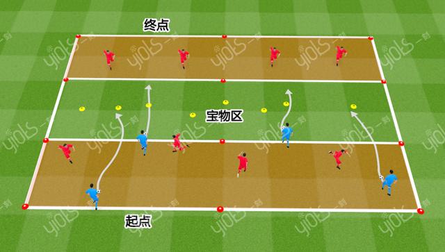 小学足球训练教案（足球教案简单有效的带球控球训练）(7)