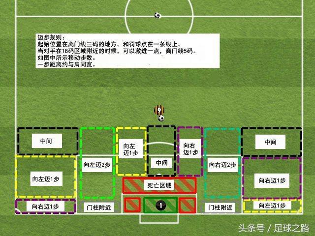 足球守门员规则简介（足球守门员的技巧和方法）(3)
