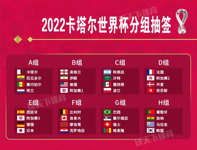 2022世界杯预测夺冠热门（2022卡塔尔世界杯冠军预测来啦）(2)