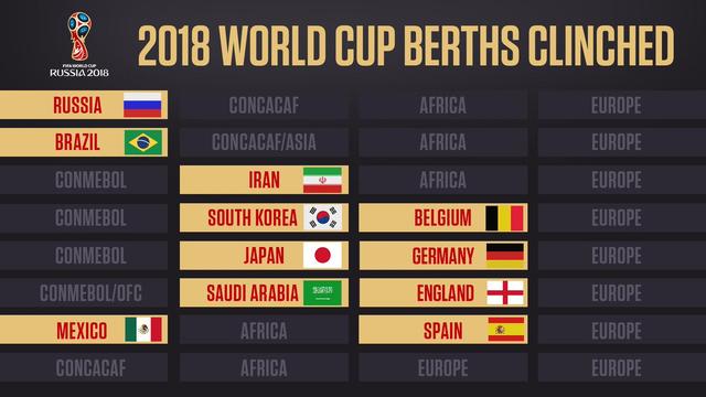 世预赛欧洲区最新积分榜2019（比利时世预赛欧洲区积分榜）(10)