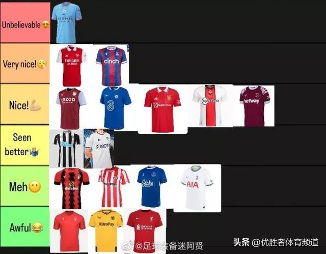 足球赞助商品牌有哪些（新赛季英超球衣品牌盘点）(10)