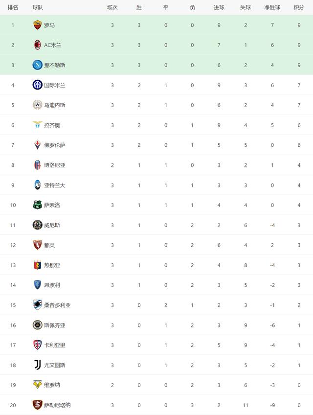意甲联赛积分榜排名（意甲欧洲联赛积分表）(5)