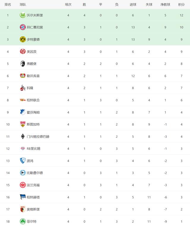 意甲联赛积分榜排名（意甲欧洲联赛积分表）(7)