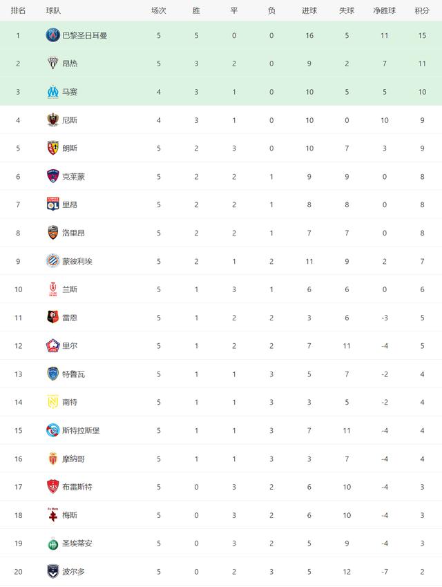意甲联赛积分榜排名（意甲欧洲联赛积分表）(9)