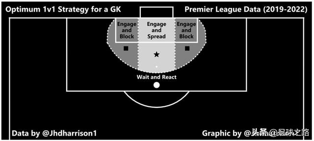守门员如何正确判断来球（如何通过身体姿势来理解门将技术）(4)