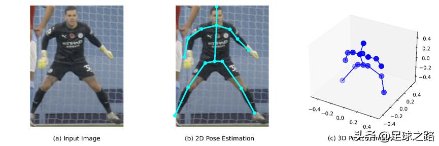 守门员如何正确判断来球（如何通过身体姿势来理解门将技术）(5)