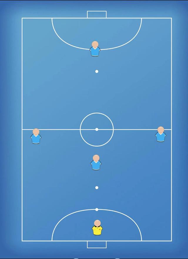 5人制足球14种战术示意图（五人制野球场上的几种常用站位阵型和变化）(1)