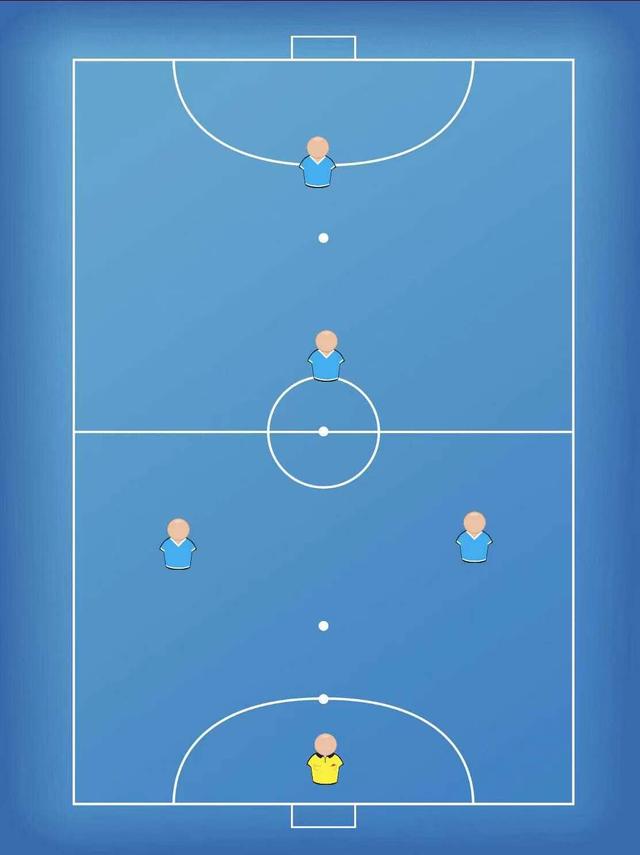 5人制足球14种战术示意图（五人制野球场上的几种常用站位阵型和变化）(3)