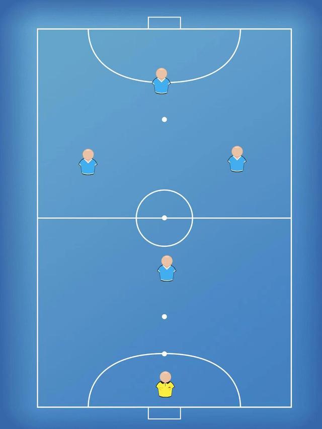 5人制足球14种战术示意图（五人制野球场上的几种常用站位阵型和变化）(2)