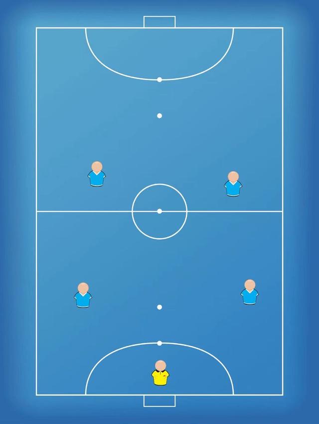 5人制足球14种战术示意图（五人制野球场上的几种常用站位阵型和变化）(6)
