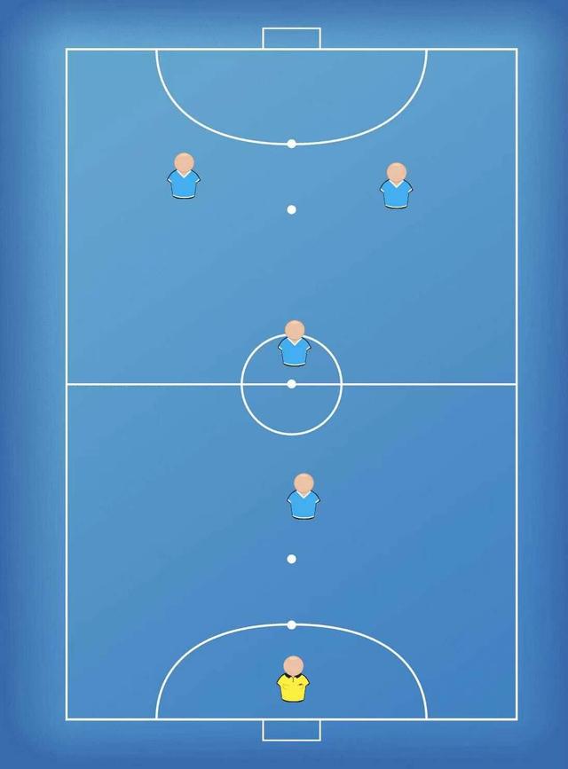 5人制足球14种战术示意图（五人制野球场上的几种常用站位阵型和变化）(5)