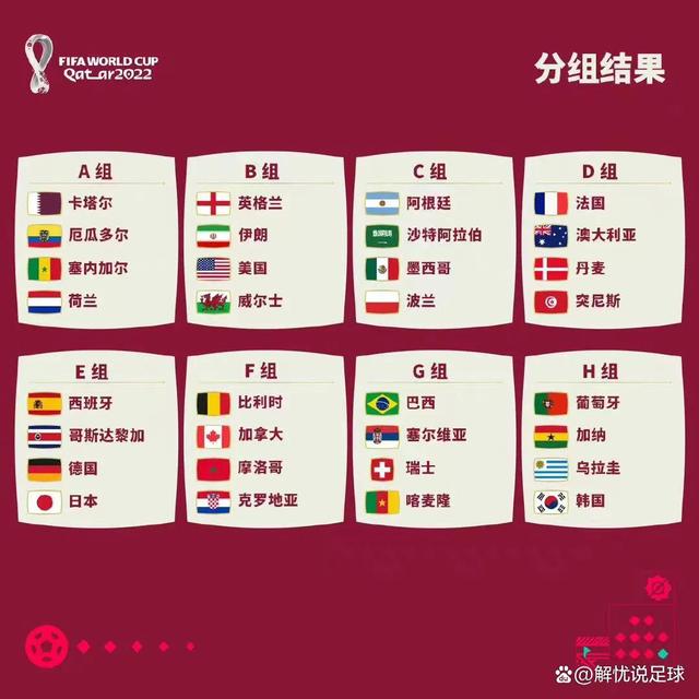 2022足球世界杯死亡之组（预测2022年世界杯最后哪只球队走到最后）(1)